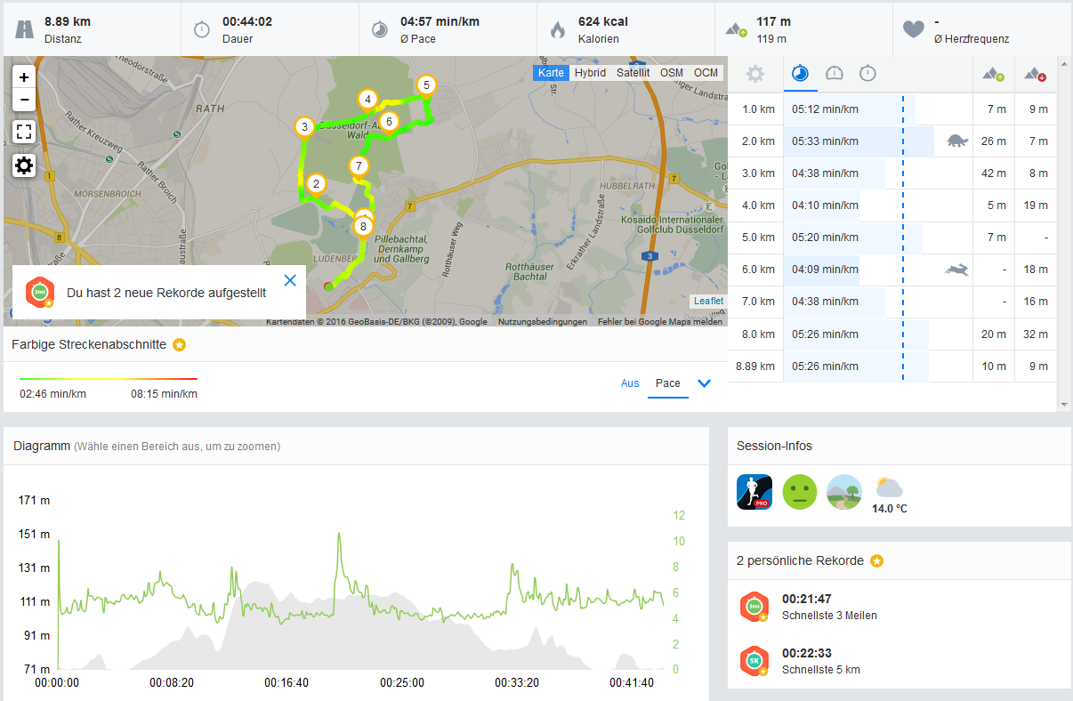 /schnipsel/201606-jun-2016/20160628-messlatte/schnellste-5km.png