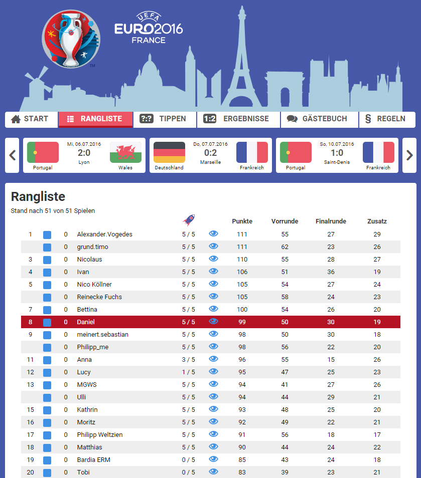 /schnipsel/201607-jul-2016/20160711-tippspiel/ranking.png