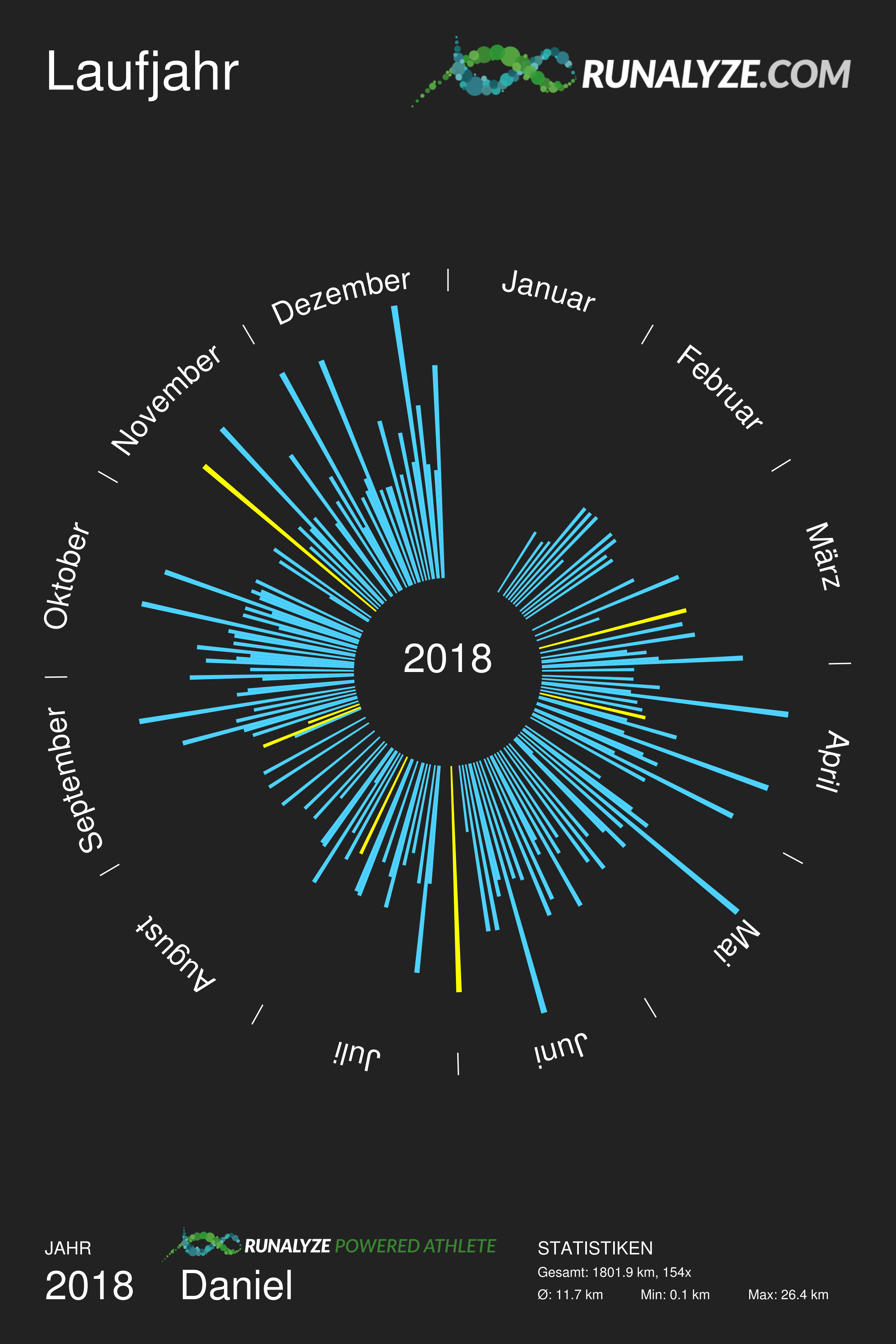/schnipsel/201812-dezember-2018/20181229-was-fuer-ein-jahr/11075-laufen-2018-circular-4000-20181229-1432-2b9a.png